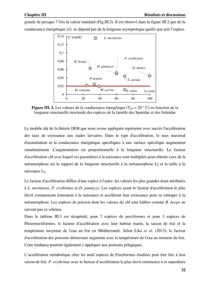 Estimation des paramètres du modèle bioénergétique DEB (Dynamic Energy Budget) pour étudier la croissance et la reproduction de quelques espèces de Sparidae et de Soleidae des côtes algériennes.