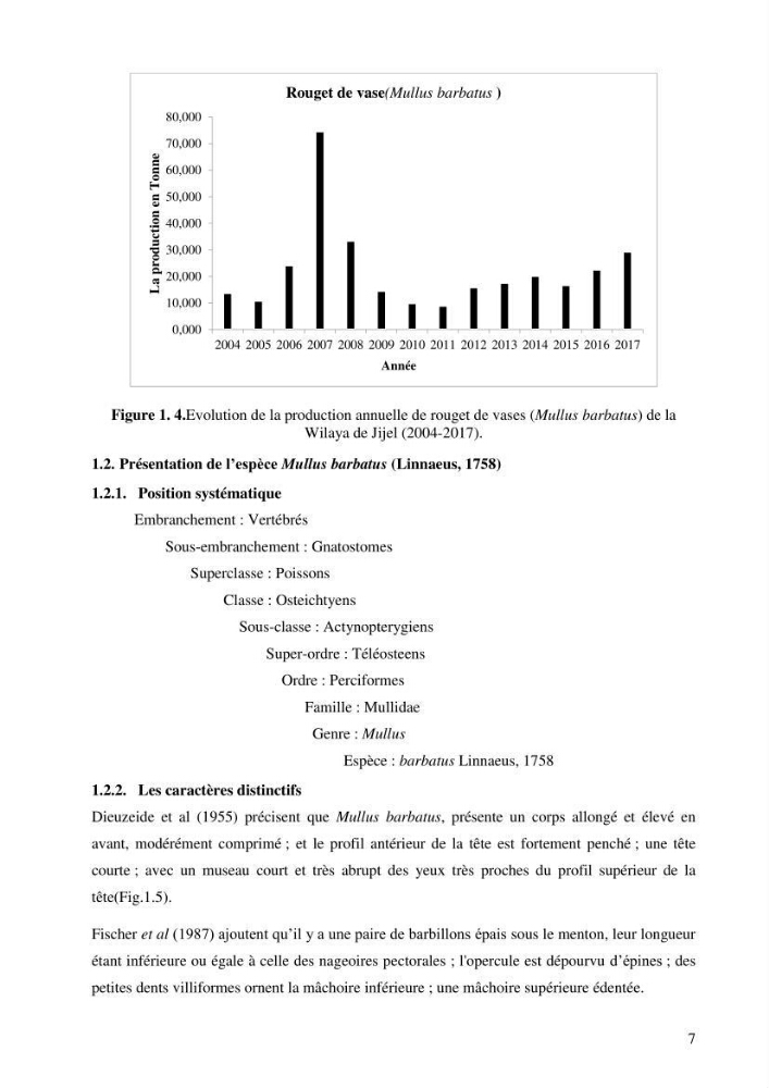 Contribution à l’étude de la croissance et de l’exploitation de l’espèce « Mullus barbatus» dans la baie de Jijel.
