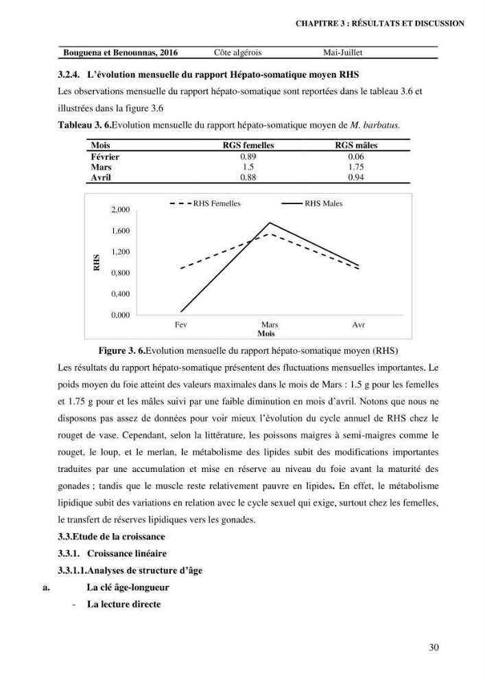 Contribution à l’étude de la croissance et de l’exploitation de l’espèce « Mullus barbatus» dans la baie de Jijel.