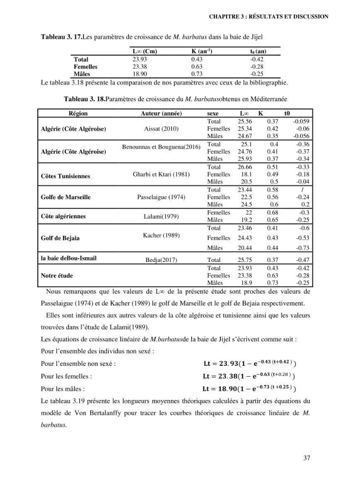 Contribution à l’étude de la croissance et de l’exploitation de l’espèce « Mullus barbatus» dans la baie de Jijel.