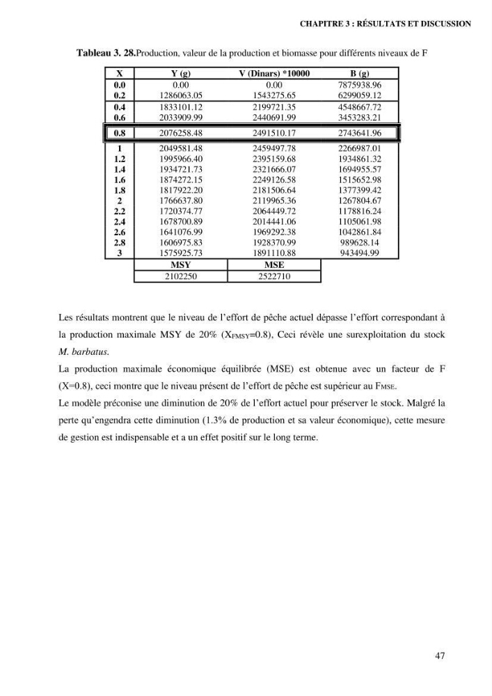 Contribution à l’étude de la croissance et de l’exploitation de l’espèce « Mullus barbatus» dans la baie de Jijel.