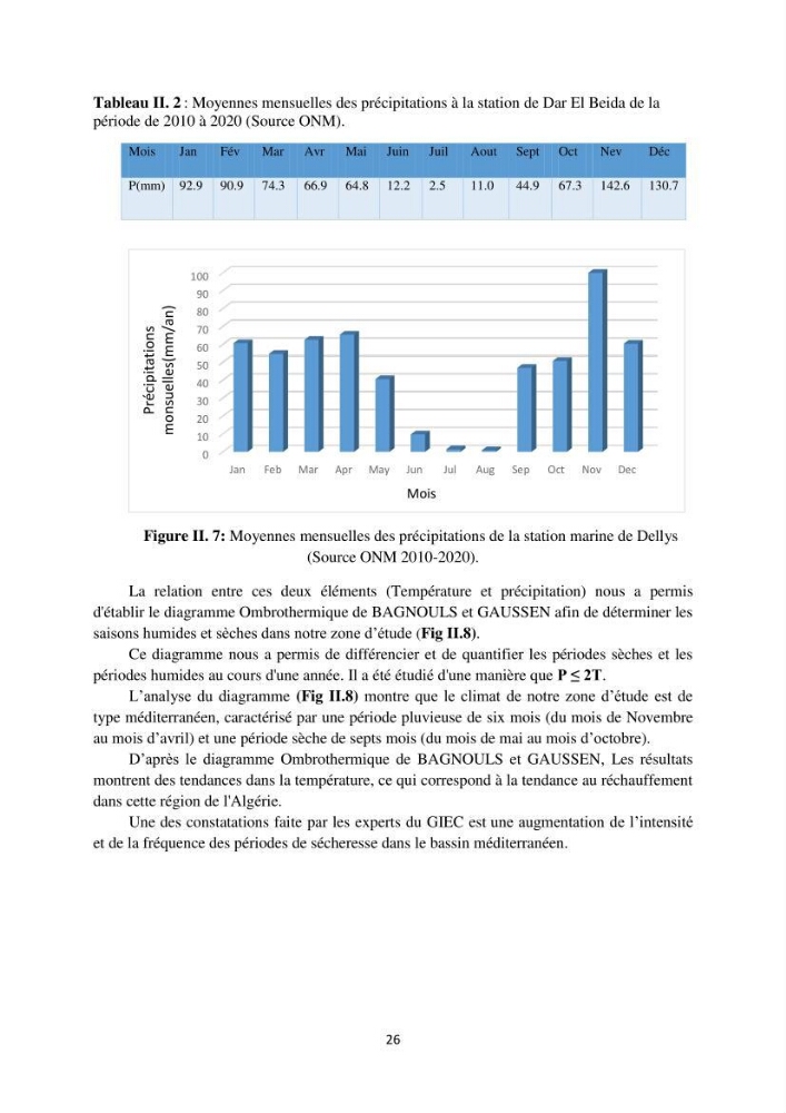 processus mis en Jeu dans l\'évolution Miorpho-dynamique de la baie zemmouri: Modélisation Hydro-Sédimentaire et cinématique du trait de Côte.