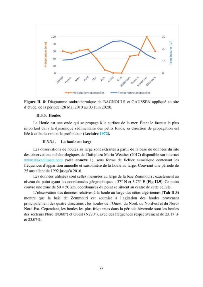 processus mis en Jeu dans l\'évolution Miorpho-dynamique de la baie zemmouri: Modélisation Hydro-Sédimentaire et cinématique du trait de Côte.