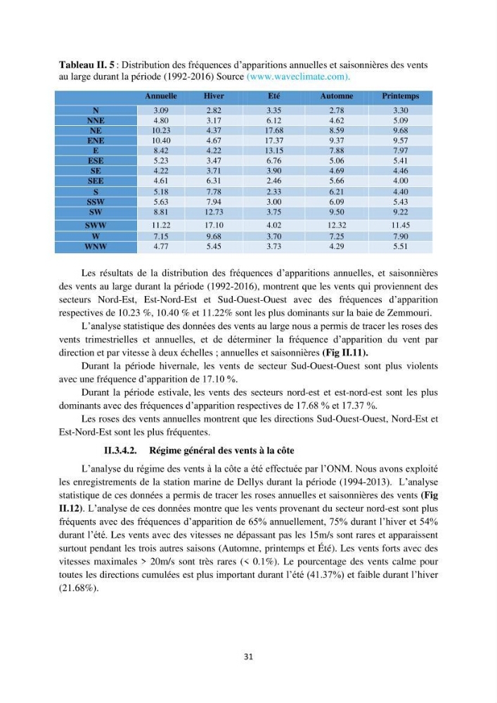 processus mis en Jeu dans l\'évolution Miorpho-dynamique de la baie zemmouri: Modélisation Hydro-Sédimentaire et cinématique du trait de Côte.