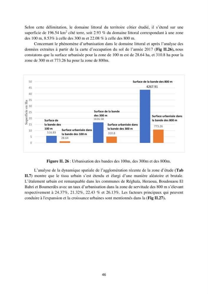 processus mis en Jeu dans l\'évolution Miorpho-dynamique de la baie zemmouri: Modélisation Hydro-Sédimentaire et cinématique du trait de Côte.