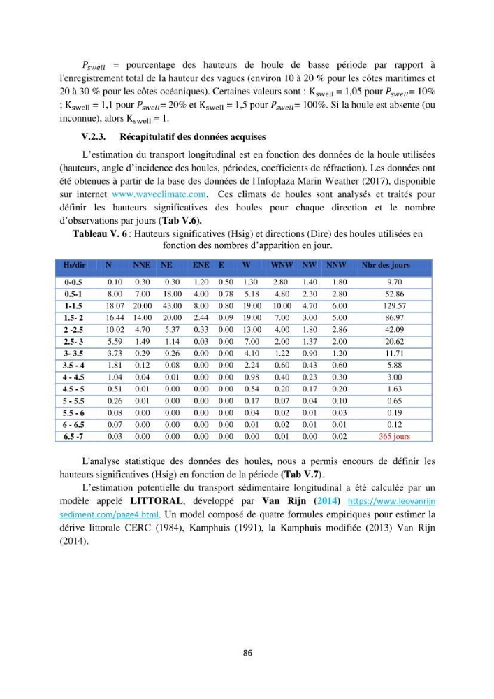 processus mis en Jeu dans l\'évolution Miorpho-dynamique de la baie zemmouri: Modélisation Hydro-Sédimentaire et cinématique du trait de Côte.