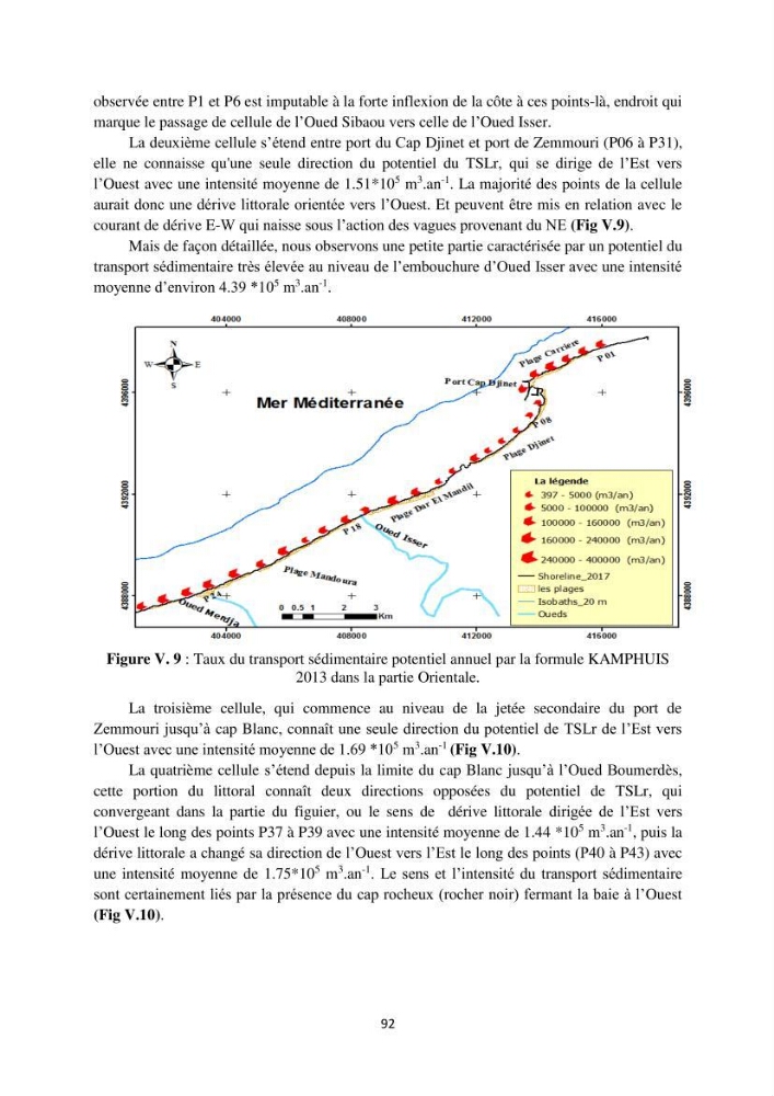 processus mis en Jeu dans l\'évolution Miorpho-dynamique de la baie zemmouri: Modélisation Hydro-Sédimentaire et cinématique du trait de Côte.