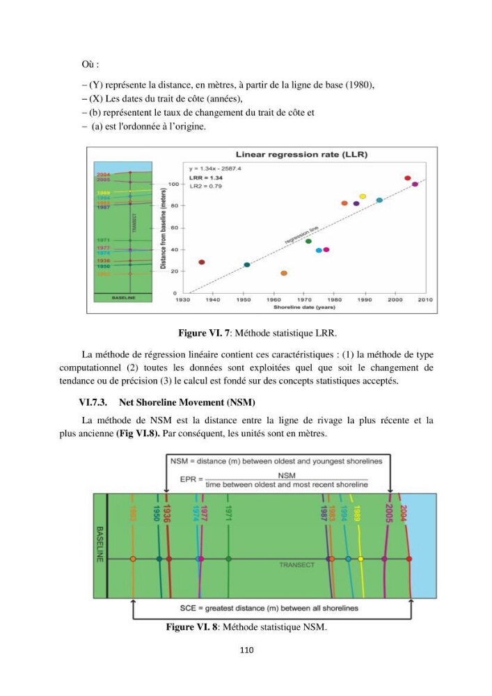 processus mis en Jeu dans l\'évolution Miorpho-dynamique de la baie zemmouri: Modélisation Hydro-Sédimentaire et cinématique du trait de Côte.