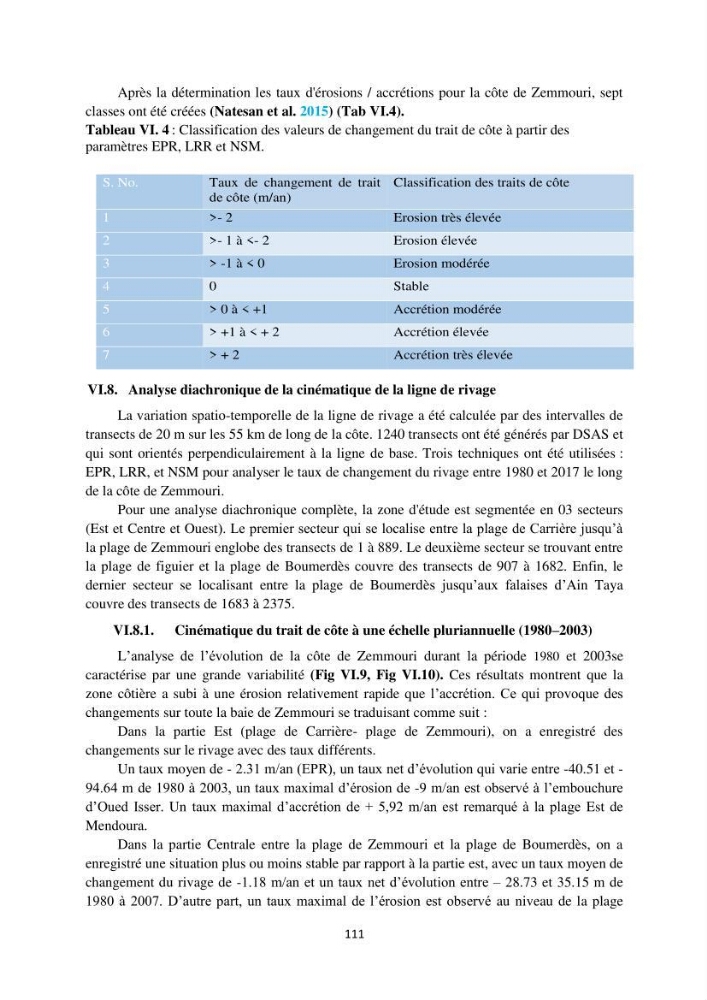 processus mis en Jeu dans l\'évolution Miorpho-dynamique de la baie zemmouri: Modélisation Hydro-Sédimentaire et cinématique du trait de Côte.