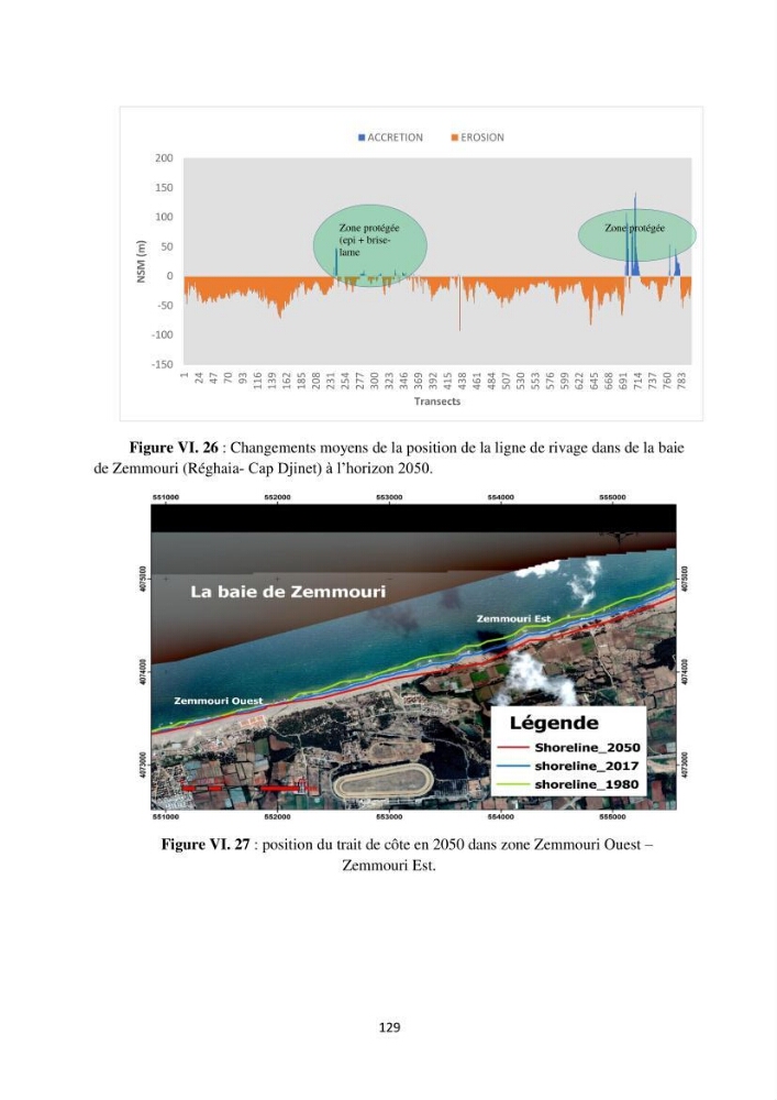 processus mis en Jeu dans l\'évolution Miorpho-dynamique de la baie zemmouri: Modélisation Hydro-Sédimentaire et cinématique du trait de Côte.