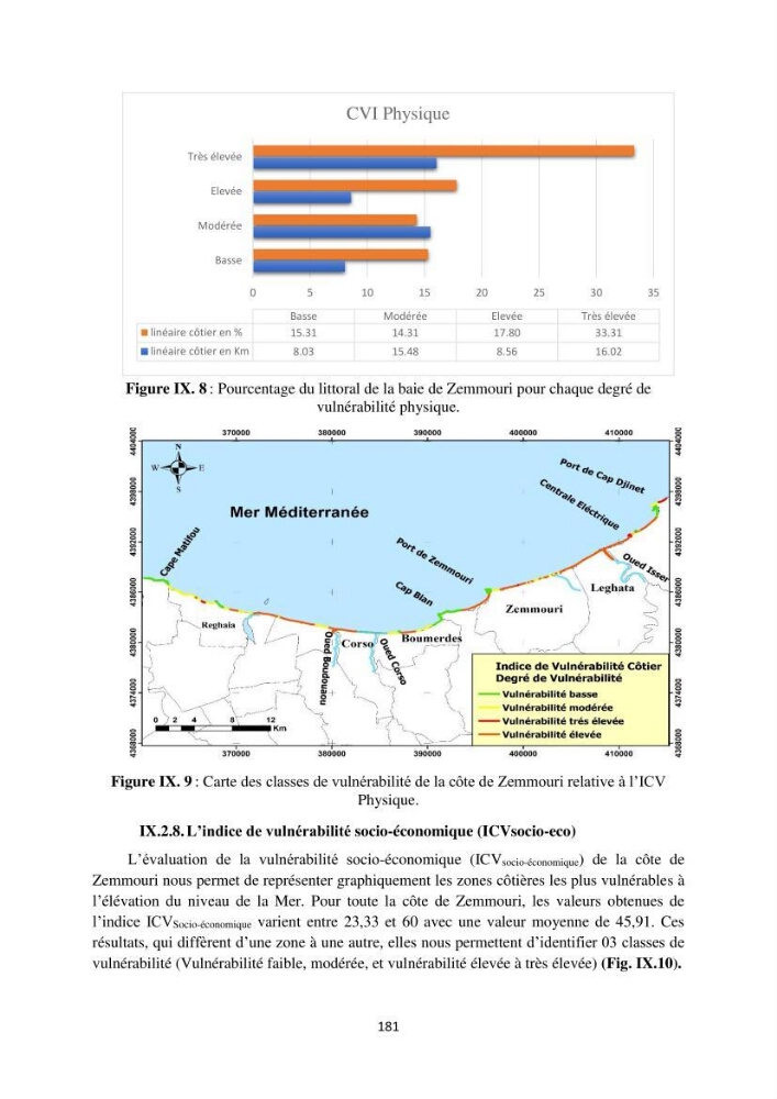 processus mis en Jeu dans l\'évolution Miorpho-dynamique de la baie zemmouri: Modélisation Hydro-Sédimentaire et cinématique du trait de Côte.