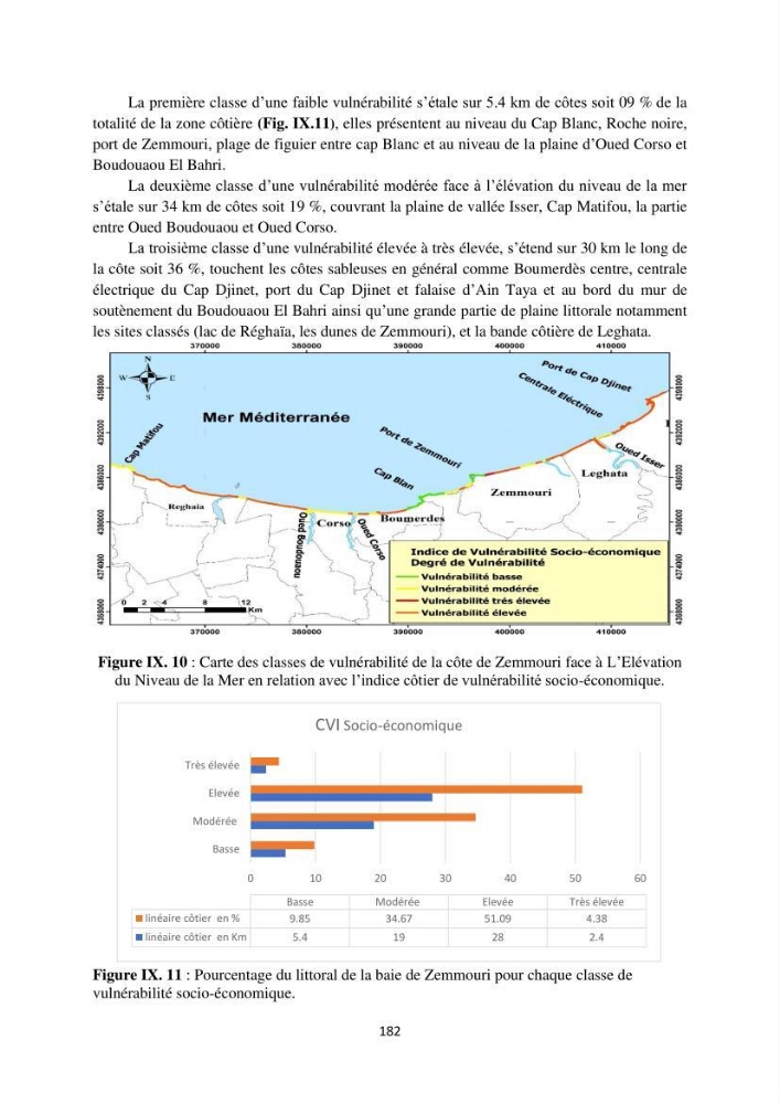 processus mis en Jeu dans l\'évolution Miorpho-dynamique de la baie zemmouri: Modélisation Hydro-Sédimentaire et cinématique du trait de Côte.
