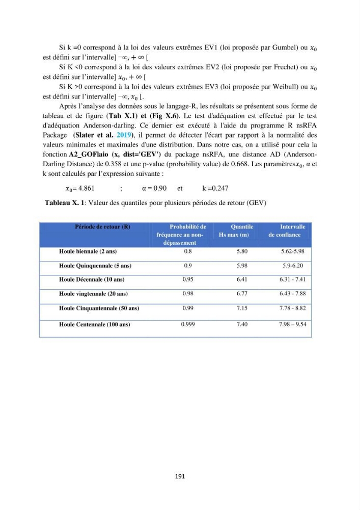 processus mis en Jeu dans l\'évolution Miorpho-dynamique de la baie zemmouri: Modélisation Hydro-Sédimentaire et cinématique du trait de Côte.