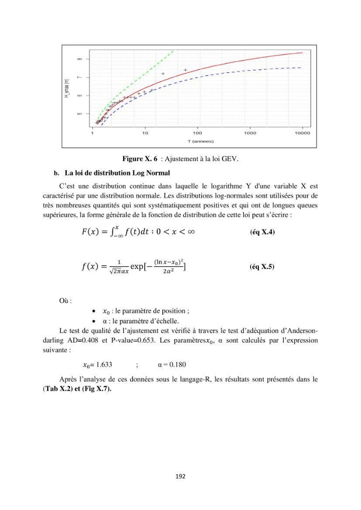 processus mis en Jeu dans l\'évolution Miorpho-dynamique de la baie zemmouri: Modélisation Hydro-Sédimentaire et cinématique du trait de Côte.
