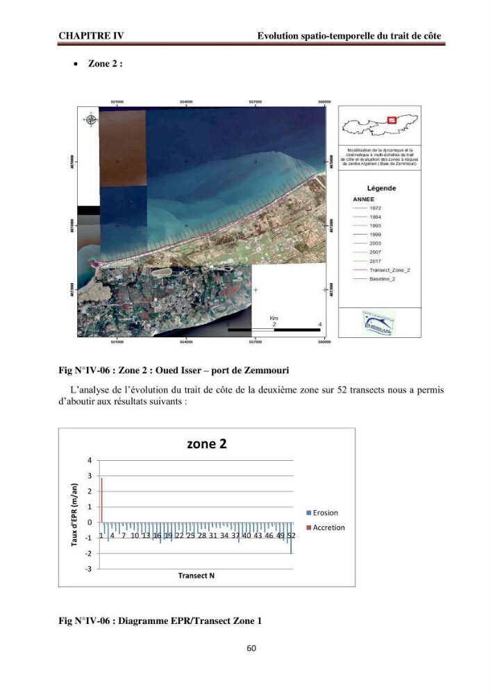 Modélisation de la dynamique et la cinématique à multi échelles du trait de côte et évaluation des zones à risques du littoral centre Algérien : Baie de Zemmouri