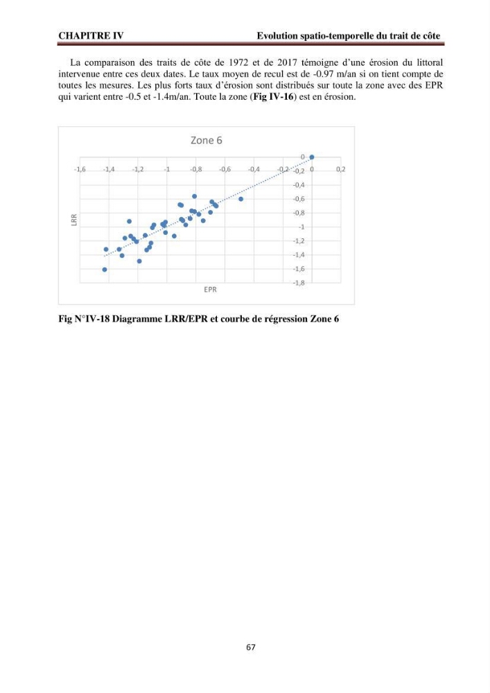 Modélisation de la dynamique et la cinématique à multi échelles du trait de côte et évaluation des zones à risques du littoral centre Algérien : Baie de Zemmouri