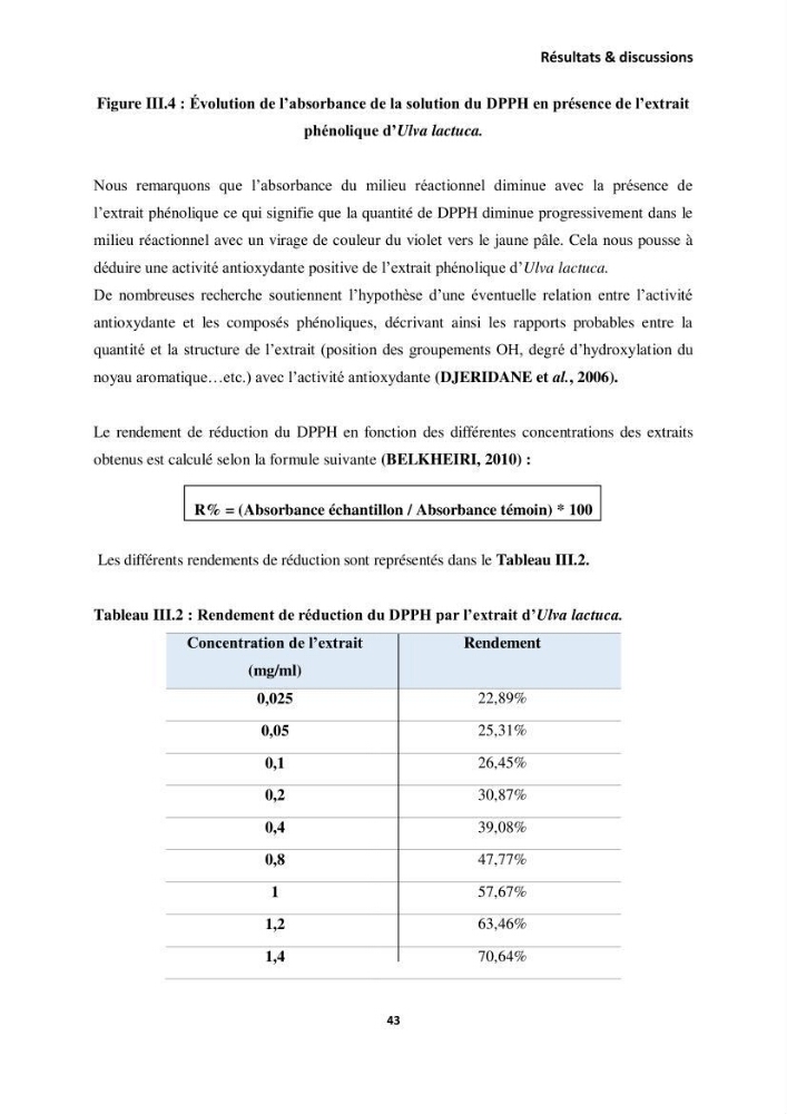 Extraction des molécules d’intérêt médical à partir d’une algue marine