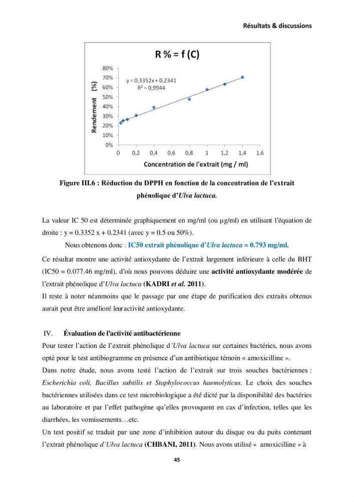 Extraction des molécules d’intérêt médical à partir d’une algue marine