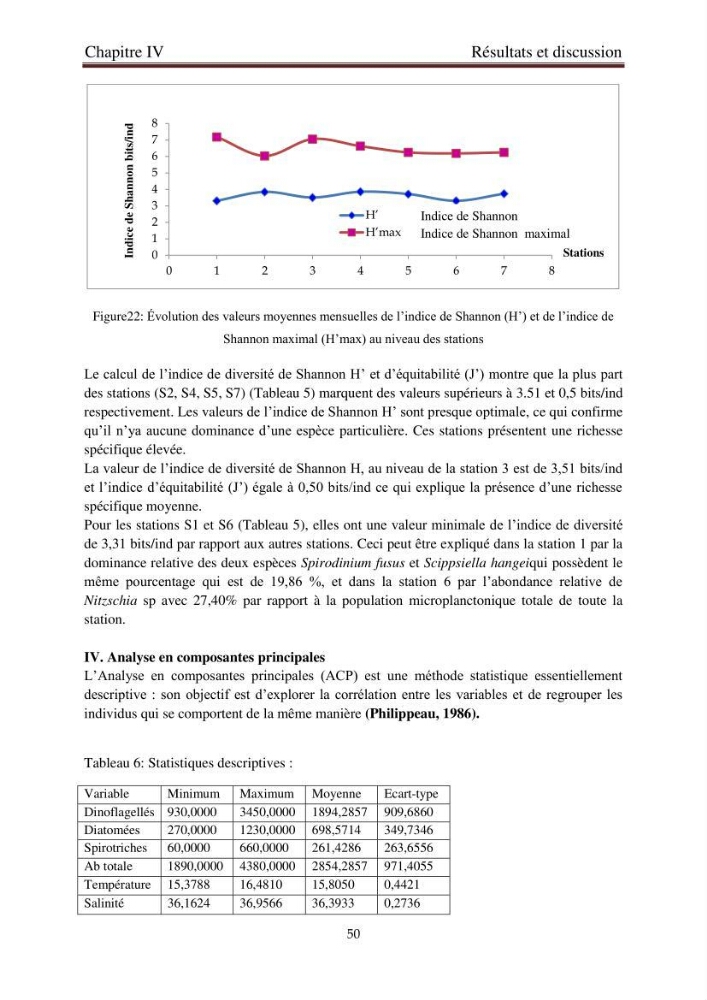 La corrélation entre les paramètres physiques et la densité de microplancton dans la côte Algérienne