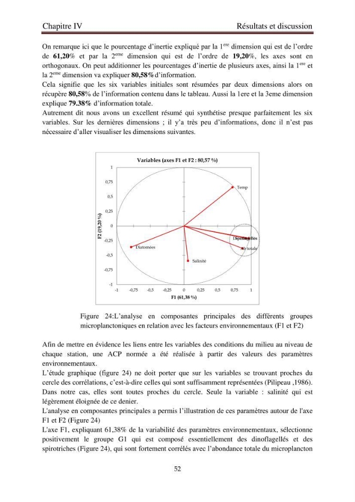 La corrélation entre les paramètres physiques et la densité de microplancton dans la côte Algérienne