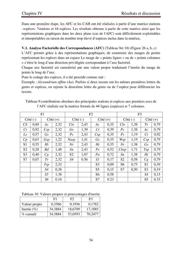 La corrélation entre les paramètres physiques et la densité de microplancton dans la côte Algérienne