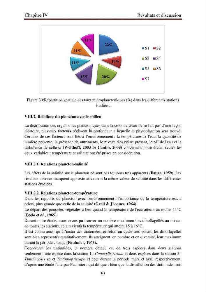 La corrélation entre les paramètres physiques et la densité de microplancton dans la côte Algérienne