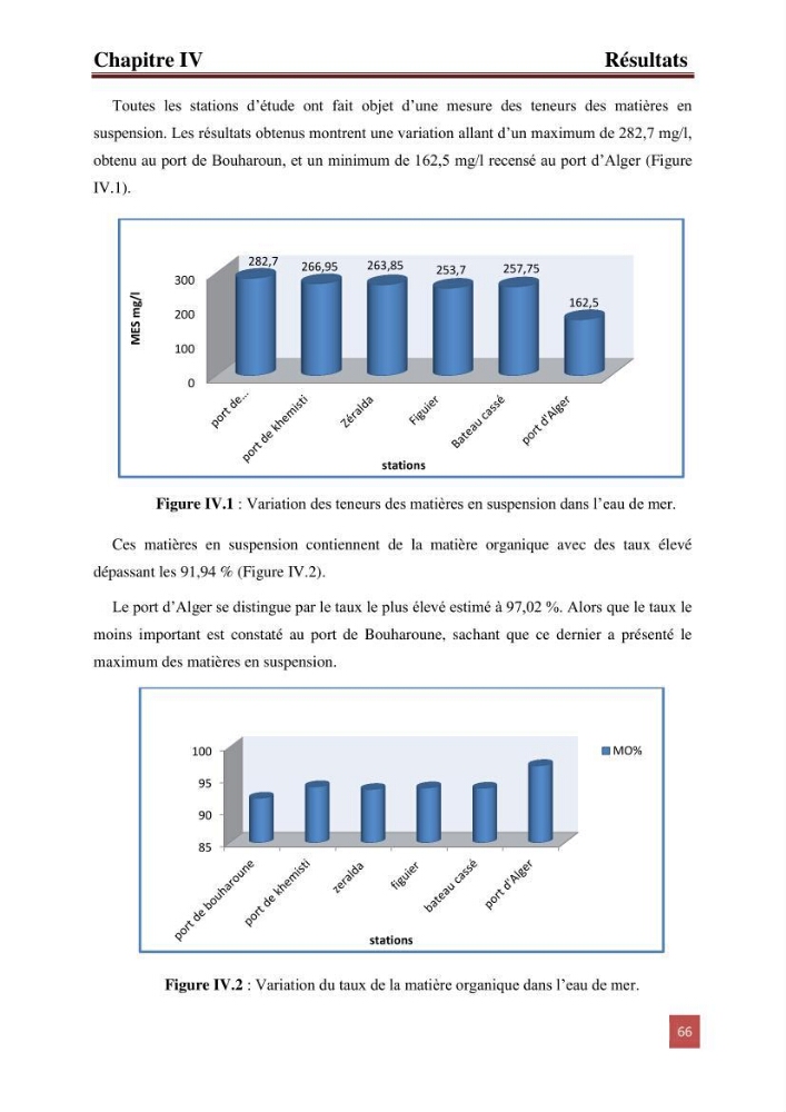 Evaluation du taux des hydrocarbures aromatiques polycycliques chez le mollusque Patella.sp et les moules du littoral Algérois: