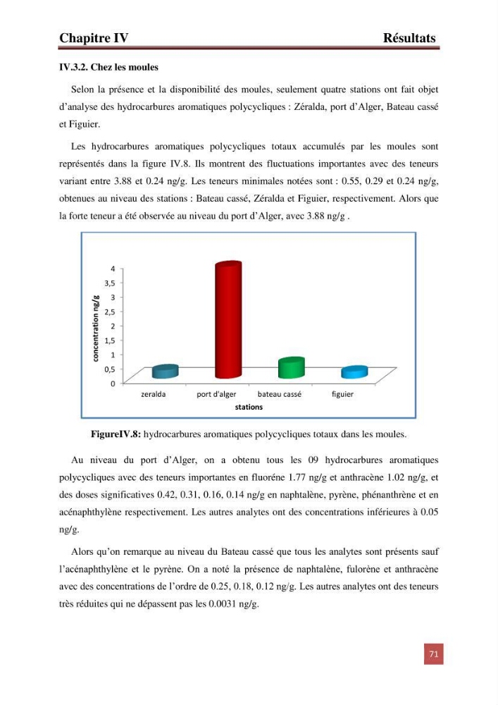 Evaluation du taux des hydrocarbures aromatiques polycycliques chez le mollusque Patella.sp et les moules du littoral Algérois: