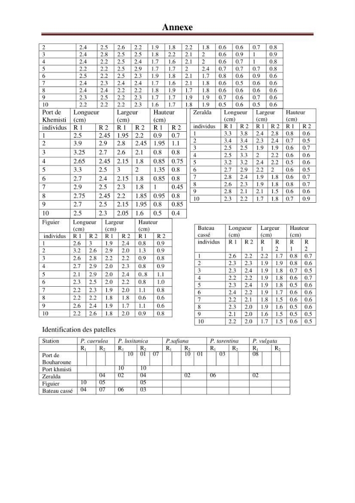 Evaluation du taux des hydrocarbures aromatiques polycycliques chez le mollusque Patella.sp et les moules du littoral Algérois: