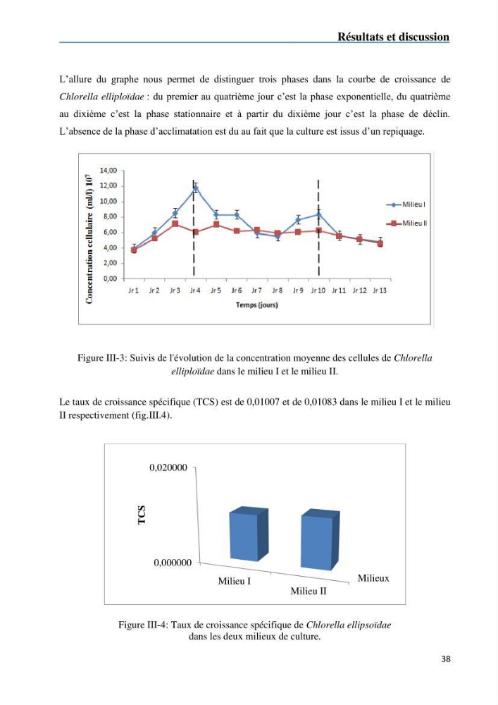 Fonctionnement d’une écloserie marine cas du CNRDPA et production de proies vivantes (Chlorella ellipsoïdae et Brachionus plicatilis):