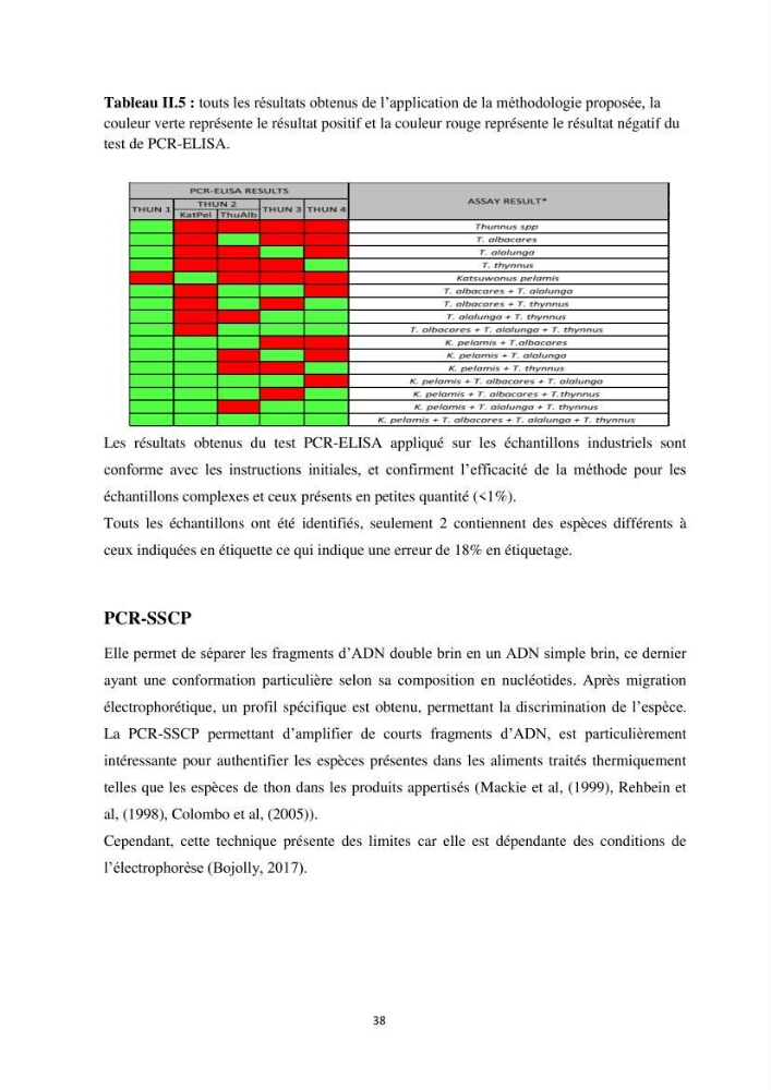 Contribution a la caractérisation systématique et morphologique des poissons :