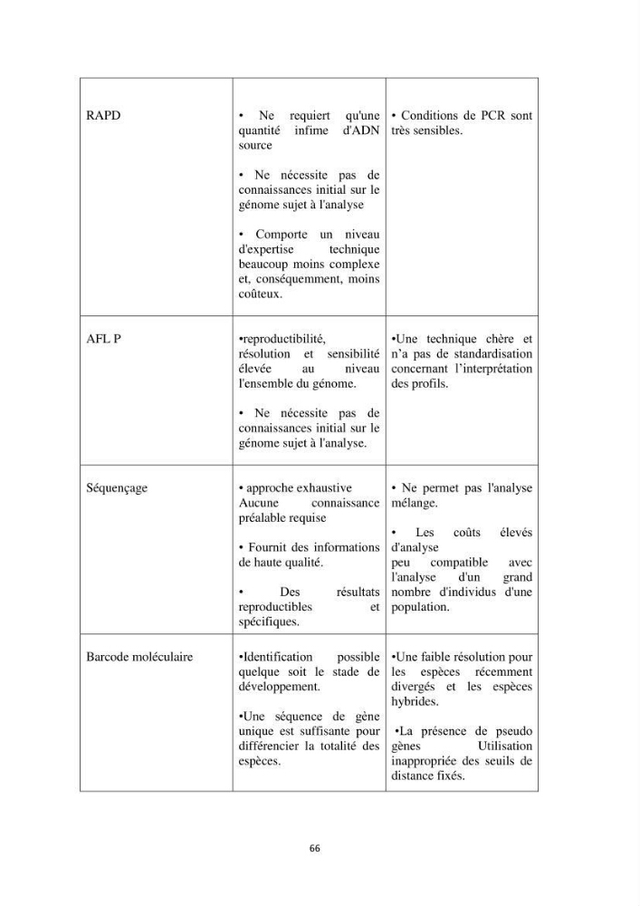 Contribution a la caractérisation systématique et morphologique des poissons :