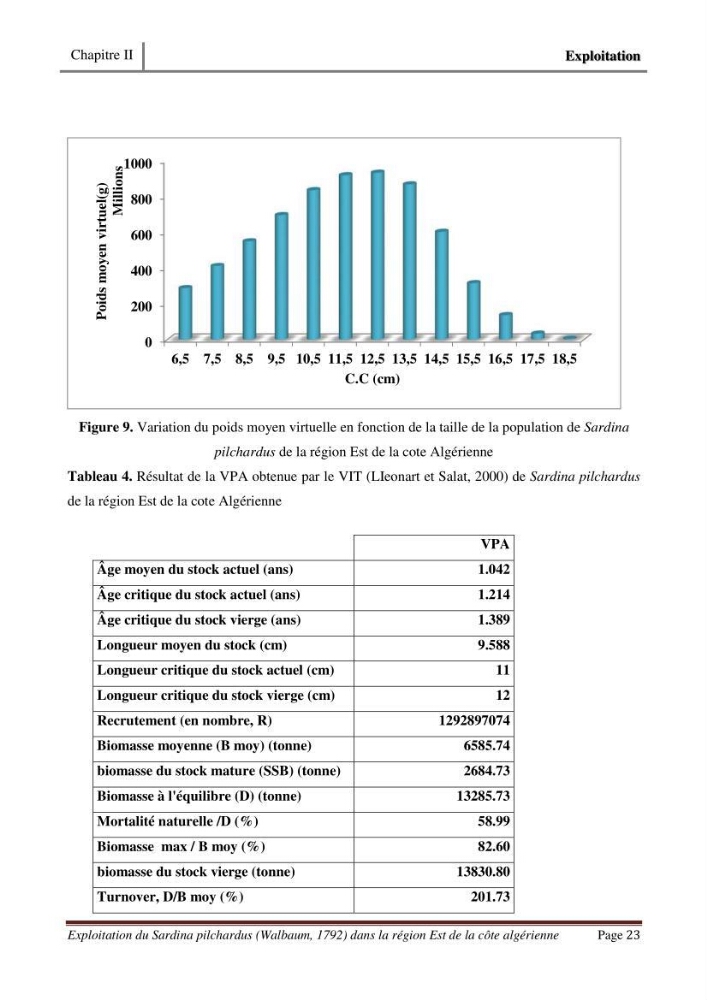Exploitation de la sardine Sardina pilchardus ( Walbaum,1792) de la région Est de la côte Algerienne ( Jijel,Skikda et Annaba)