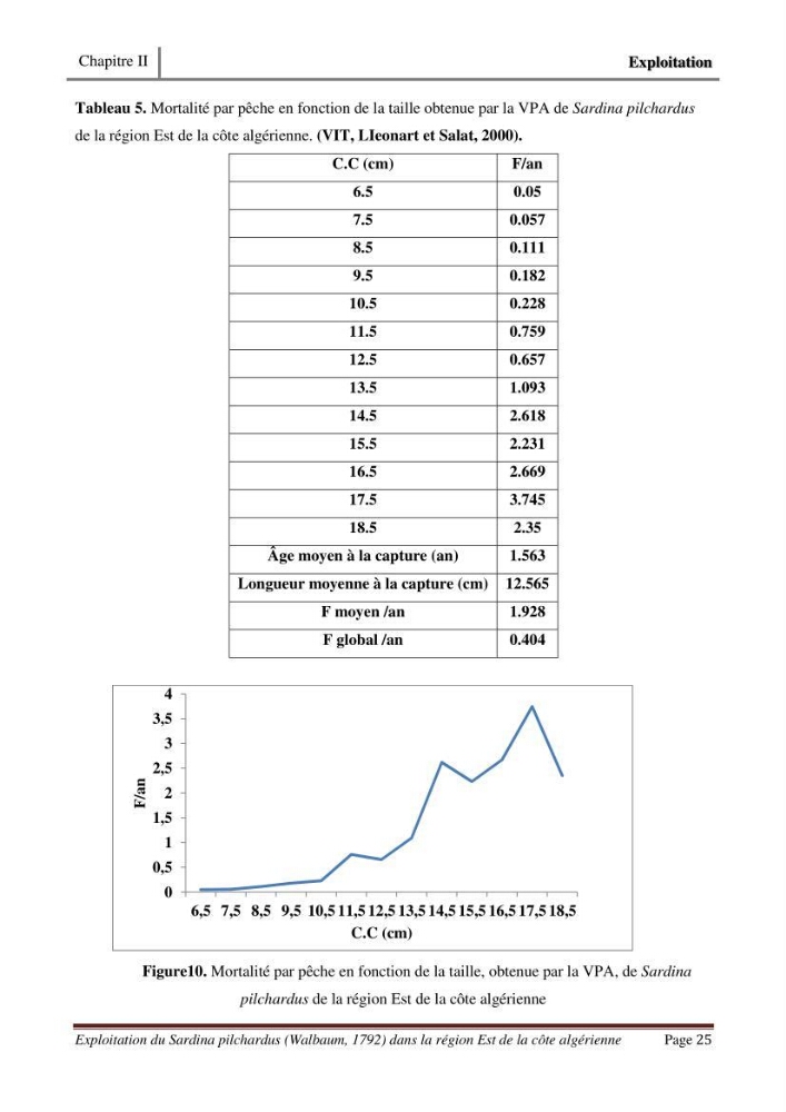 Exploitation de la sardine Sardina pilchardus ( Walbaum,1792) de la région Est de la côte Algerienne ( Jijel,Skikda et Annaba)