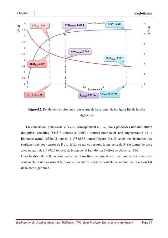 Exploitation de la sardine Sardina pilchardus ( Walbaum,1792) de la région Est de la côte Algerienne ( Jijel,Skikda et Annaba)