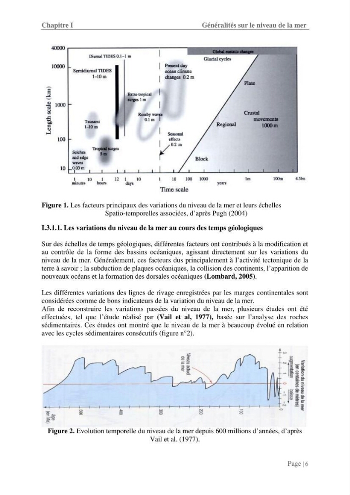 Contribution à la compréhension de la hausse Soudaine du Niveau de la mer: cas de la baie d\'Alger