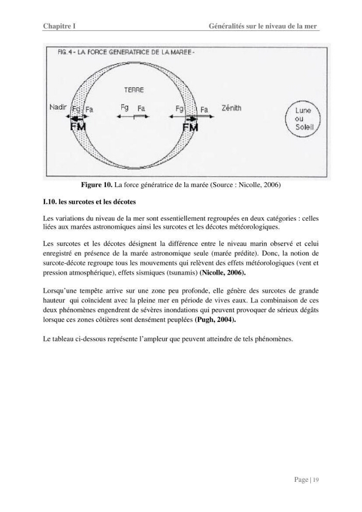 Contribution à la compréhension de la hausse Soudaine du Niveau de la mer: cas de la baie d\'Alger