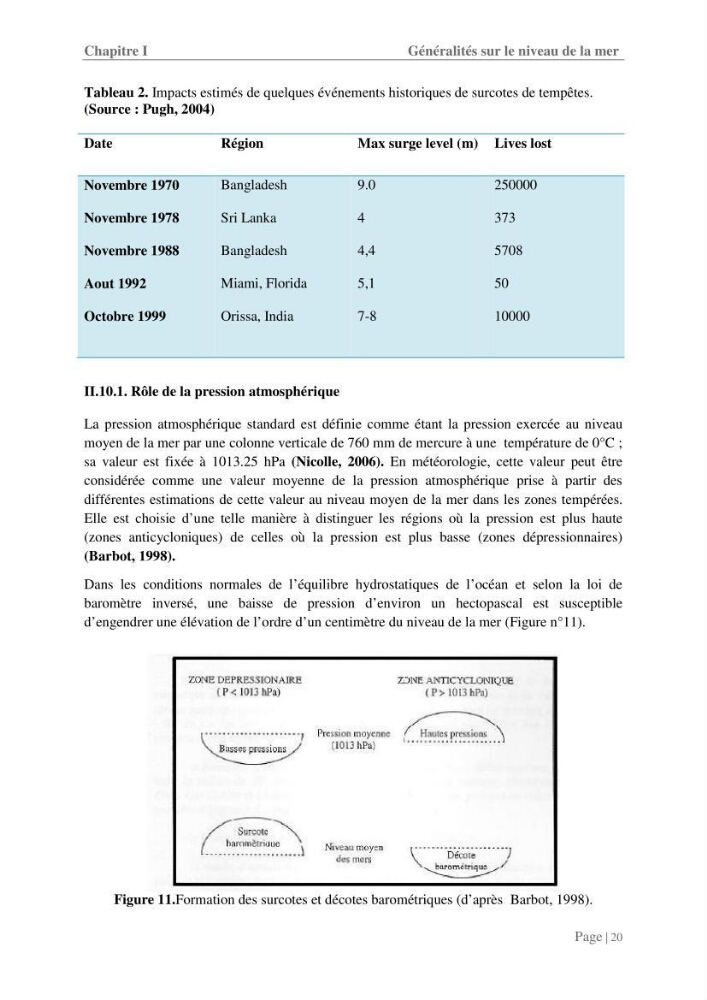 Contribution à la compréhension de la hausse Soudaine du Niveau de la mer: cas de la baie d\'Alger