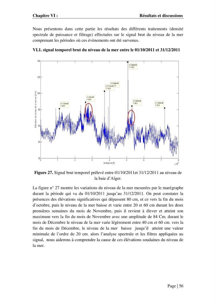 Contribution à la compréhension de la hausse Soudaine du Niveau de la mer: cas de la baie d\'Alger