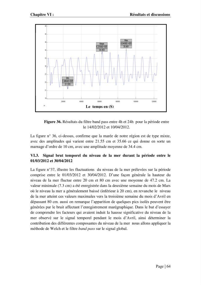Contribution à la compréhension de la hausse Soudaine du Niveau de la mer: cas de la baie d\'Alger