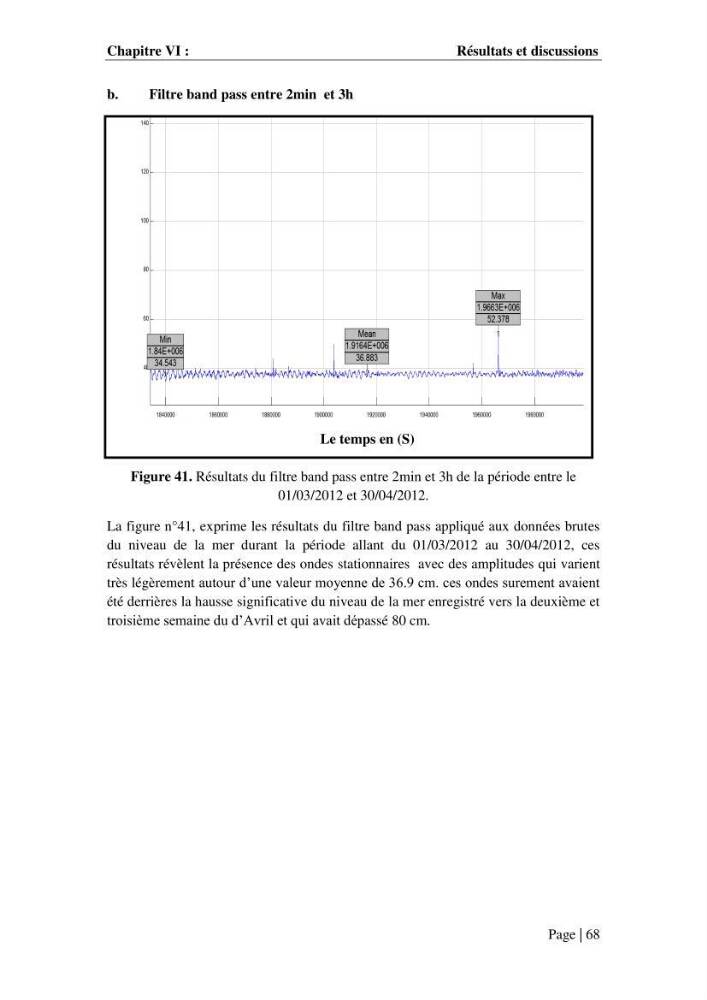 Contribution à la compréhension de la hausse Soudaine du Niveau de la mer: cas de la baie d\'Alger