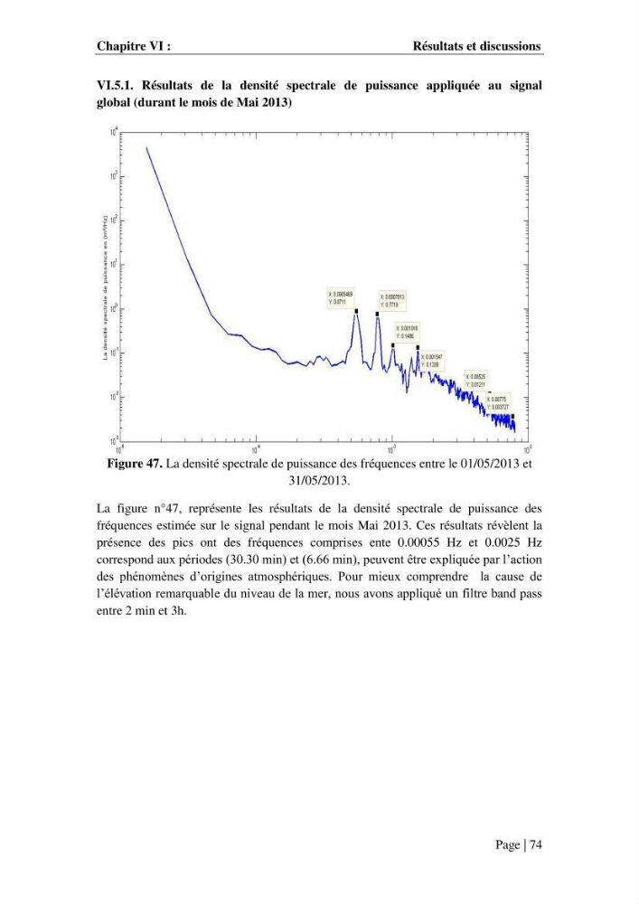 Contribution à la compréhension de la hausse Soudaine du Niveau de la mer: cas de la baie d\'Alger