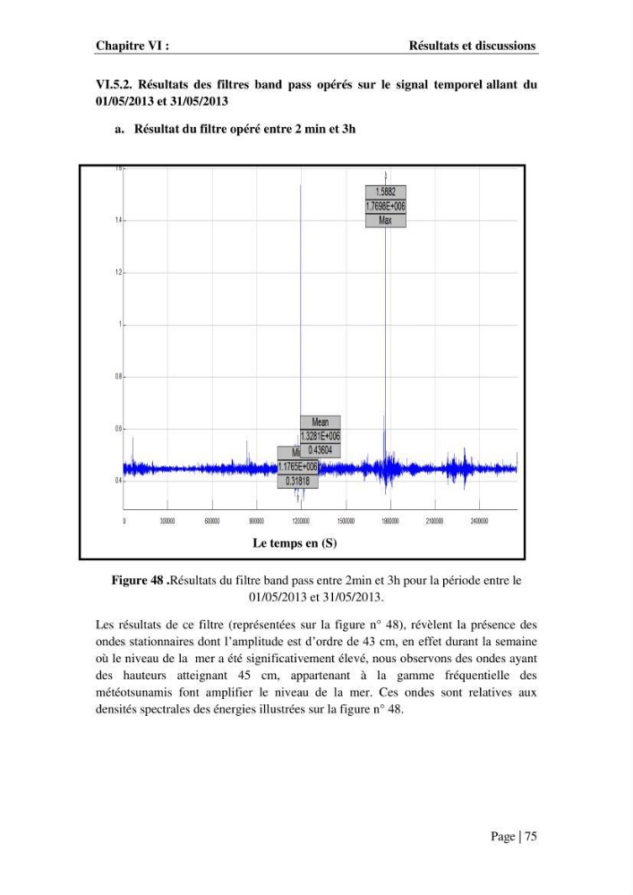 Contribution à la compréhension de la hausse Soudaine du Niveau de la mer: cas de la baie d\'Alger