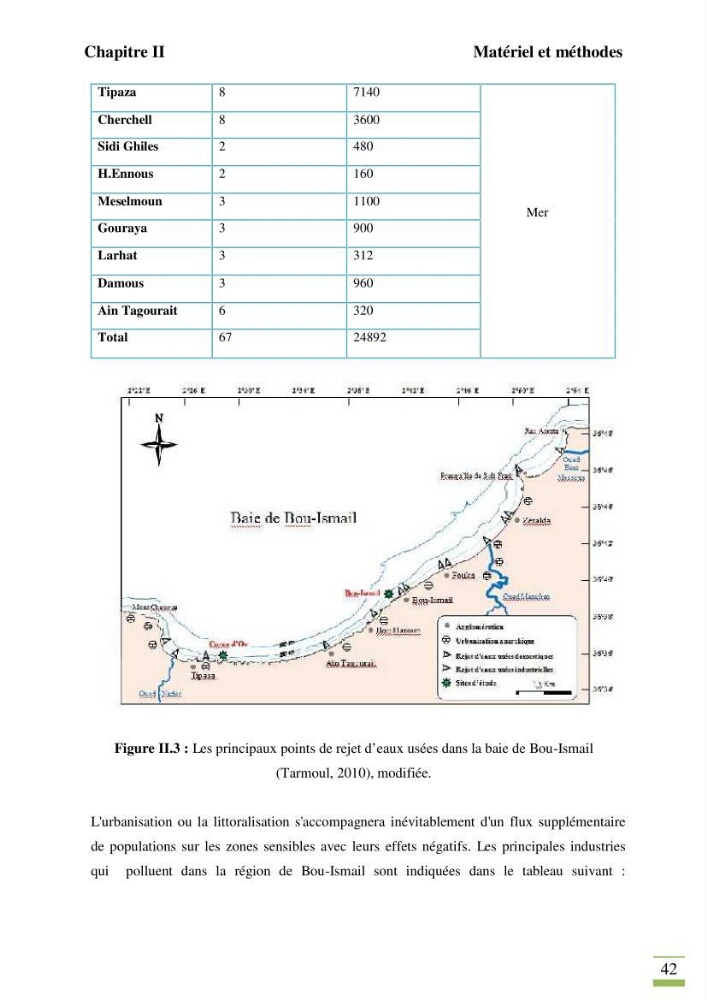 Contribution à l\'étude des paramètres vitaux de l\'herbier à posidonie ( Posidonia oceanica) en relation avec la pollurtion: