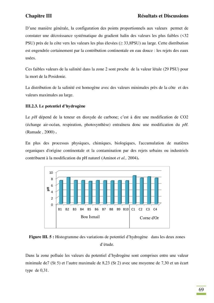 Contribution à l\'étude des paramètres vitaux de l\'herbier à posidonie ( Posidonia oceanica) en relation avec la pollurtion: