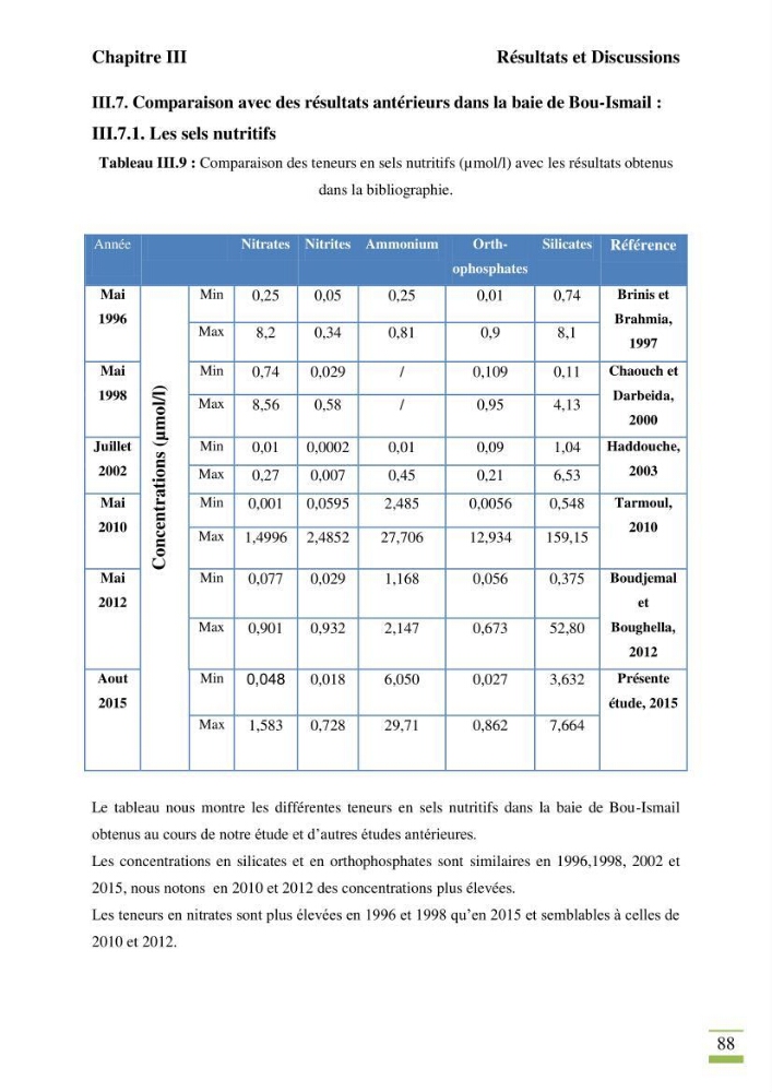 Contribution à l\'étude des paramètres vitaux de l\'herbier à posidonie ( Posidonia oceanica) en relation avec la pollurtion: