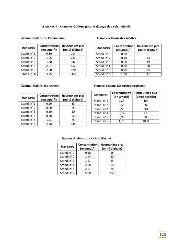 Contribution à l\'étude des paramètres vitaux de l\'herbier à posidonie ( Posidonia oceanica) en relation avec la pollurtion: