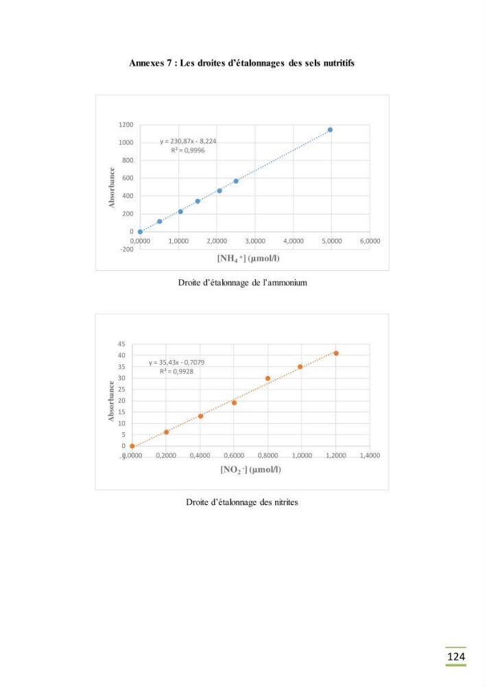 Contribution à l\'étude des paramètres vitaux de l\'herbier à posidonie ( Posidonia oceanica) en relation avec la pollurtion:
