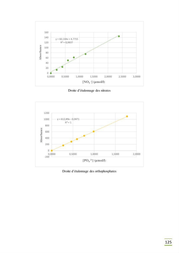 Contribution à l\'étude des paramètres vitaux de l\'herbier à posidonie ( Posidonia oceanica) en relation avec la pollurtion: