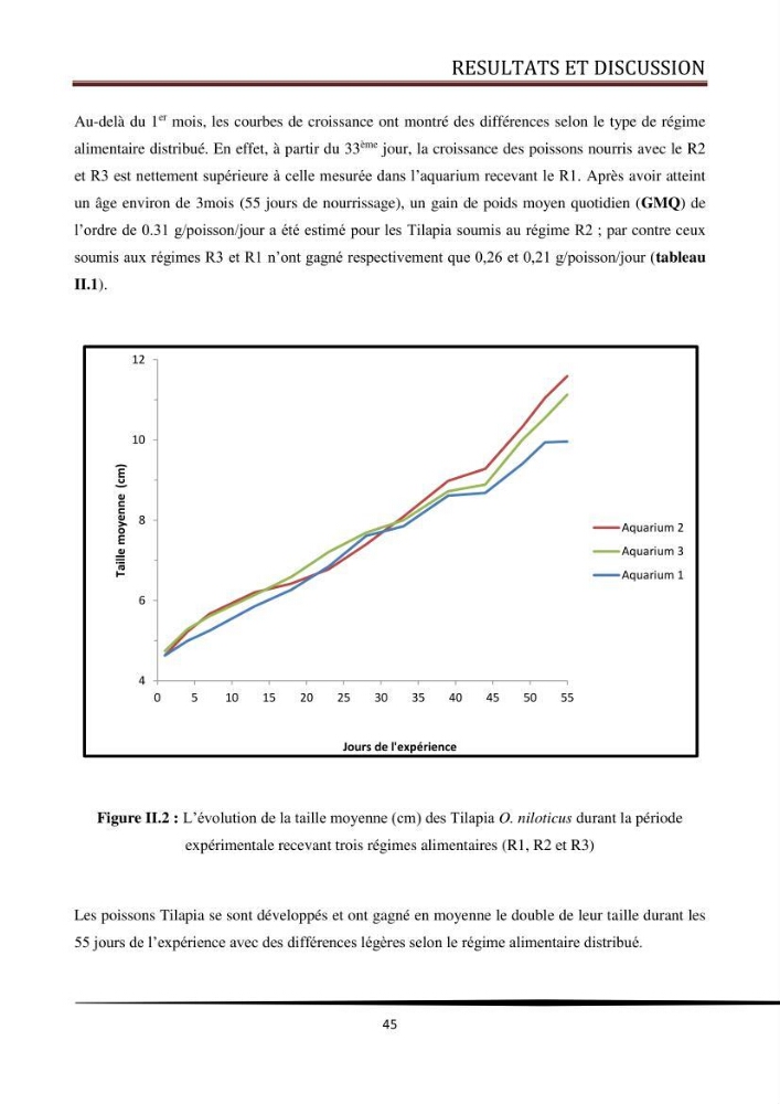 Valorisation de la culture des vers de farine dans l\'alimentation du Tilapia du Nil Oreochromis niloticus (Linnaeus, 1758°